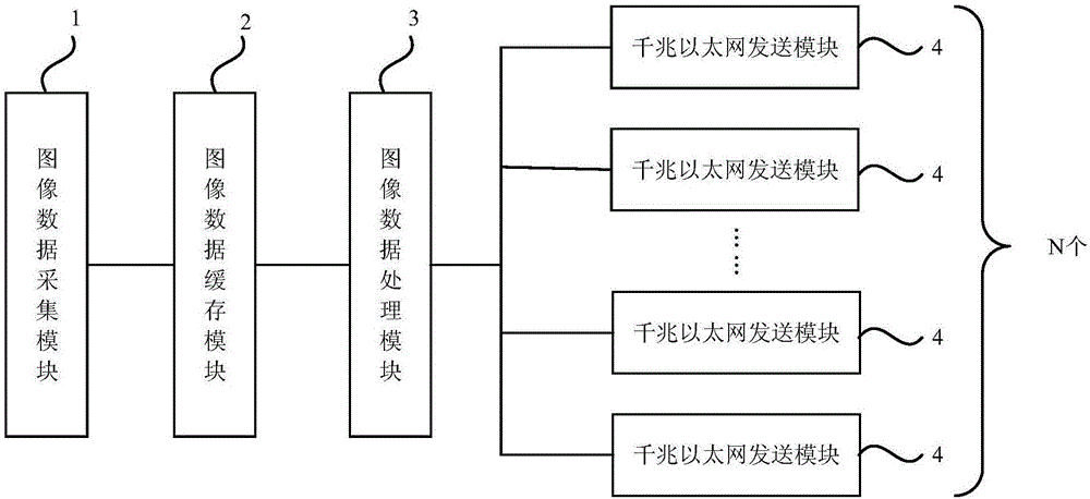 一种CIS相机数据传输装置的制作方法