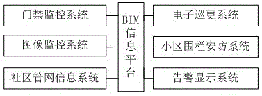 一种基于BIM的智能社区监控系统的制作方法