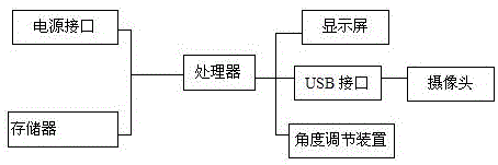 一种双路视频图像拼接采集装置的制作方法