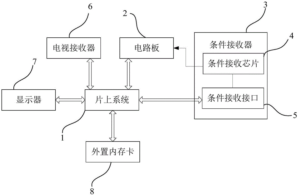 电视机的制作方法