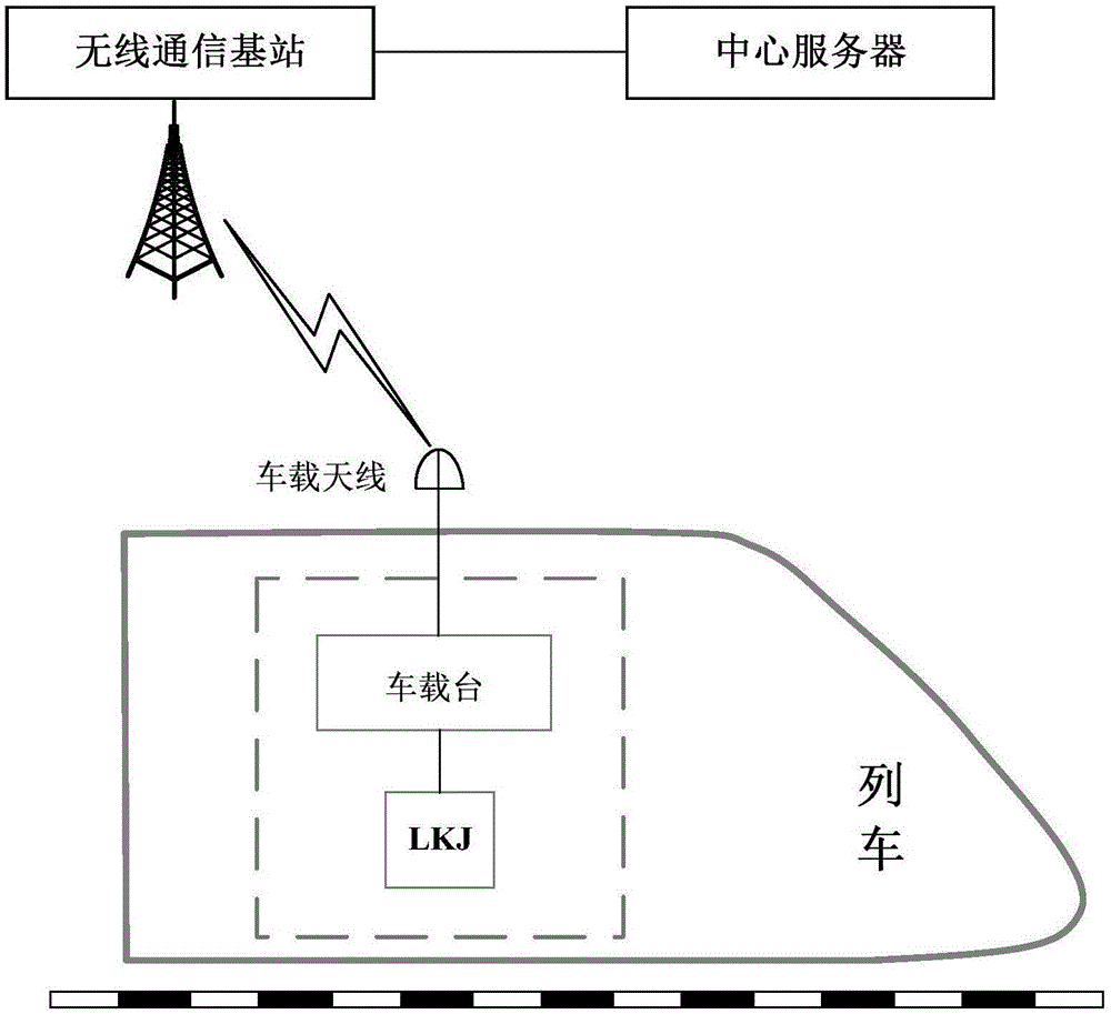 轨道交通无线通信呼叫系统的制作方法