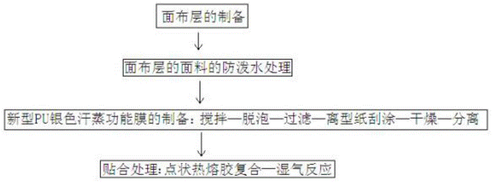 一种汗蒸服面料及其制备工艺的制作方法