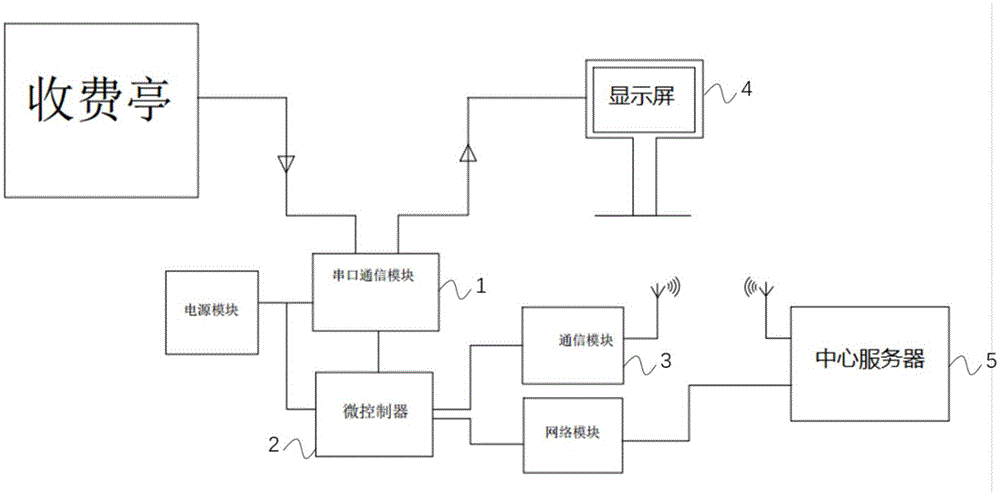 一种信息处理装置的制作方法