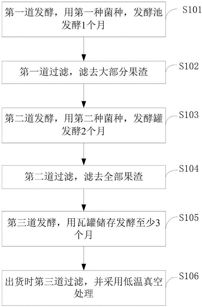 一种桑葚发酵保健饮品及其制备方法与流程