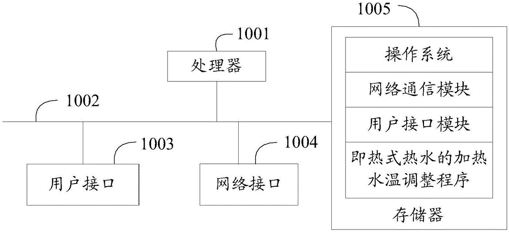 即热式热水的加热水温调整方法、装置、存储介质及系统与流程