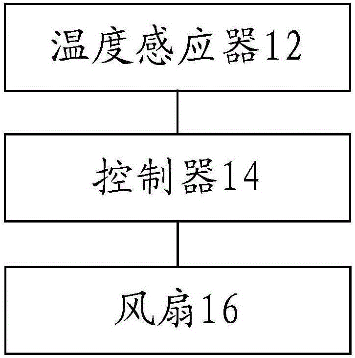 烹饪器具及烹饪器具的控制方法与流程