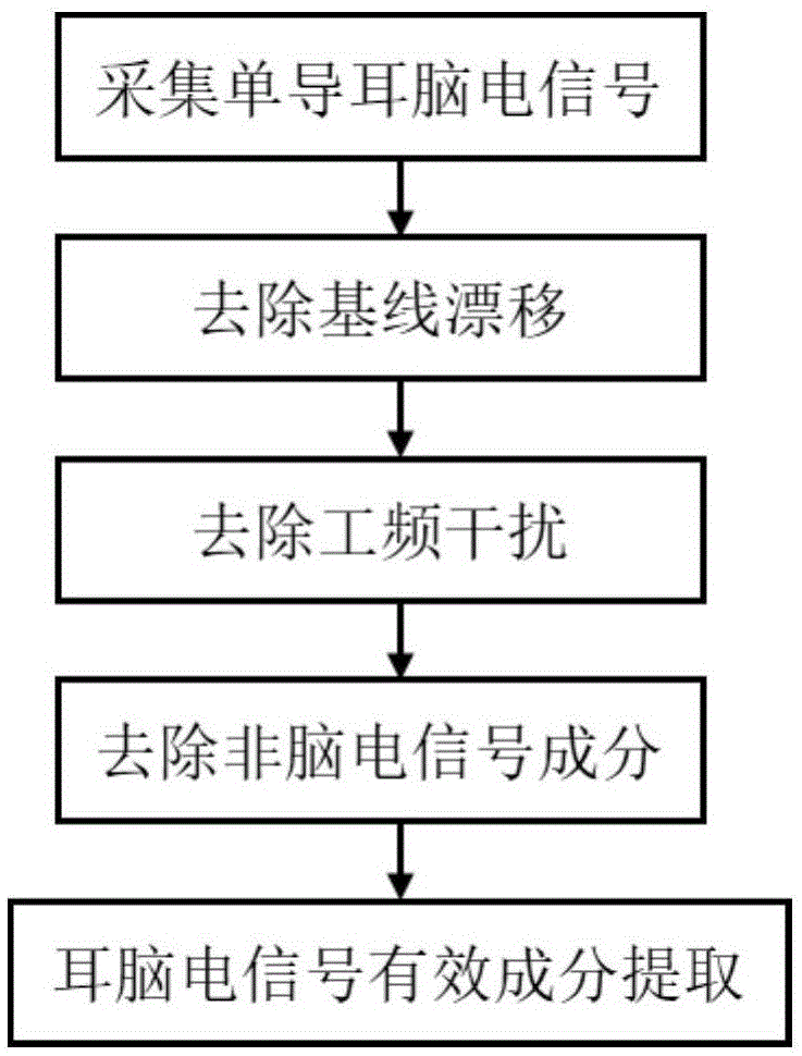 一种单导耳脑电信号采集装置及其方法与流程