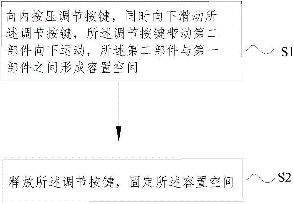 一种容置空间的调节方法与流程