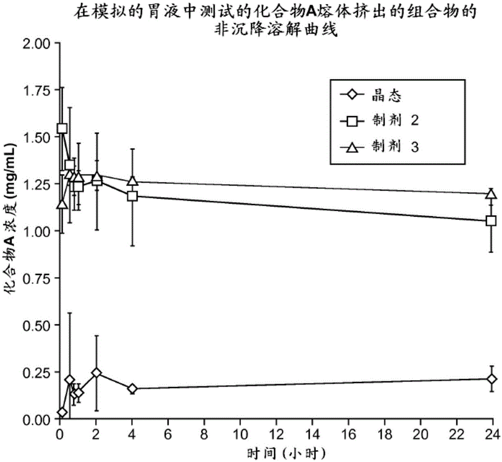 固态分散体的制作方法