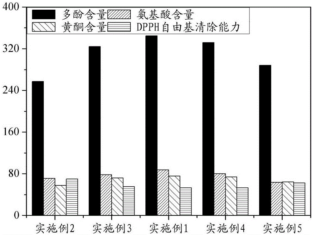 一种蜂蜜提取物及其制备方法和应用与流程