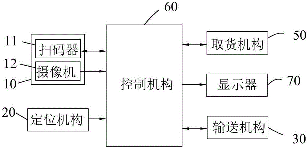 智能物流分拣系统的制作方法