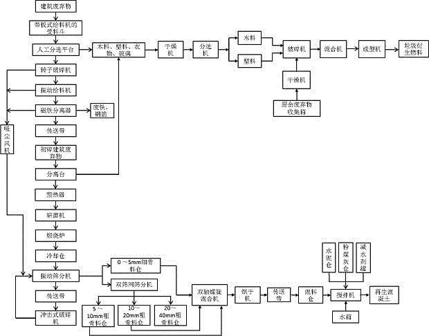 一种建筑废弃物全资源回收再利用系统的制作方法