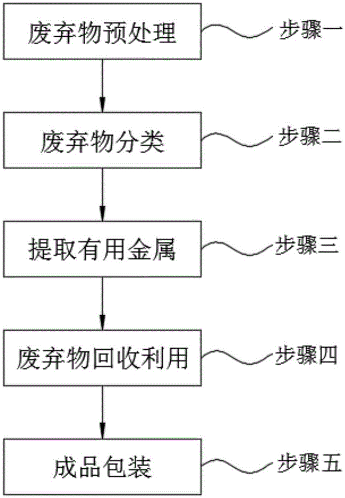 一种高炉冶金固体废弃物综合治理工艺的制作方法