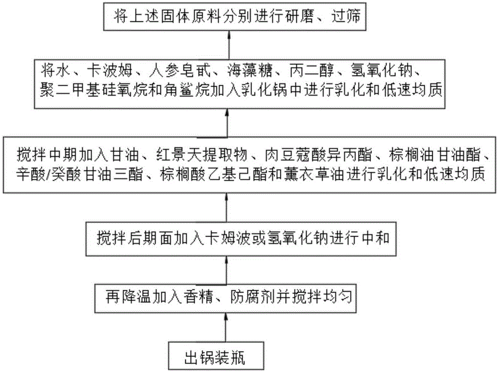 一种提神醒脑乳液的制作方法