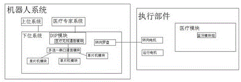 一种智能家庭机器人的制作方法