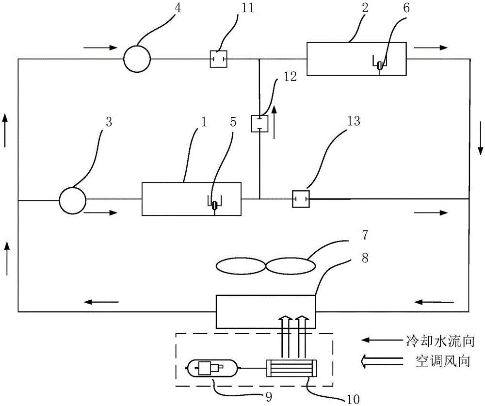 一种车用智能冷却系统和电动汽车的制作方法