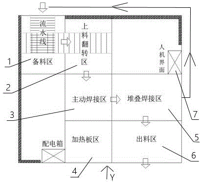 一种泡沫焊接生产线及其焊接方法与流程