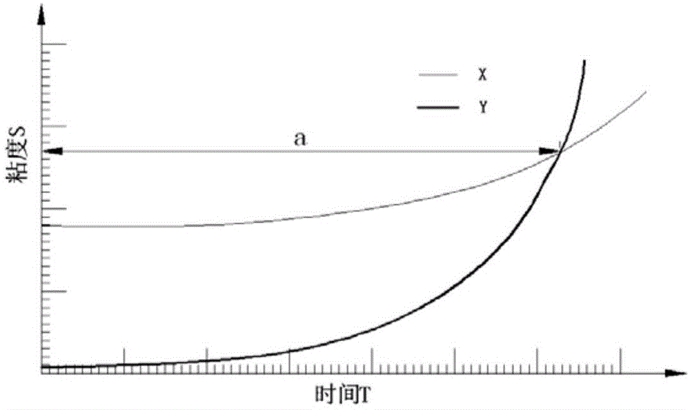 一种复合材料柔性梁控压成型方法与流程