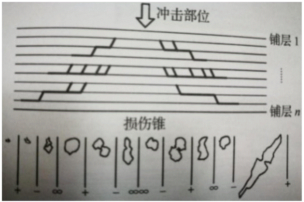 基于脉管的自修复树脂基复合材料的空间分布方法与流程