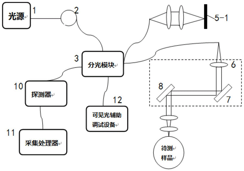 面向眼部血流快速成像的相干光扫描检眼镜的制作方法