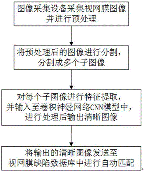 一种糖尿病视网膜图像病变检测方法与流程