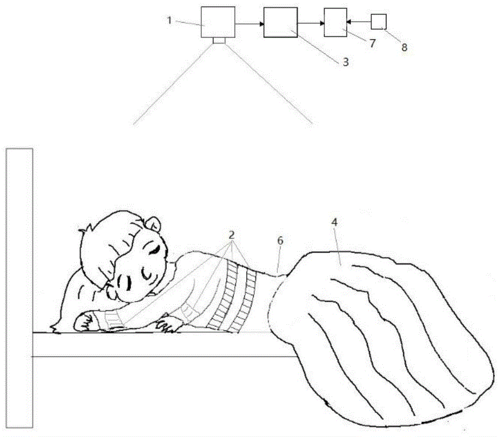 睡眠检测系统及检测方法与流程