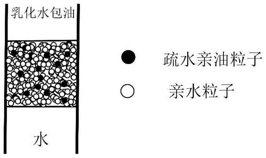 一种油水分离过滤结构及其制备方法与流程