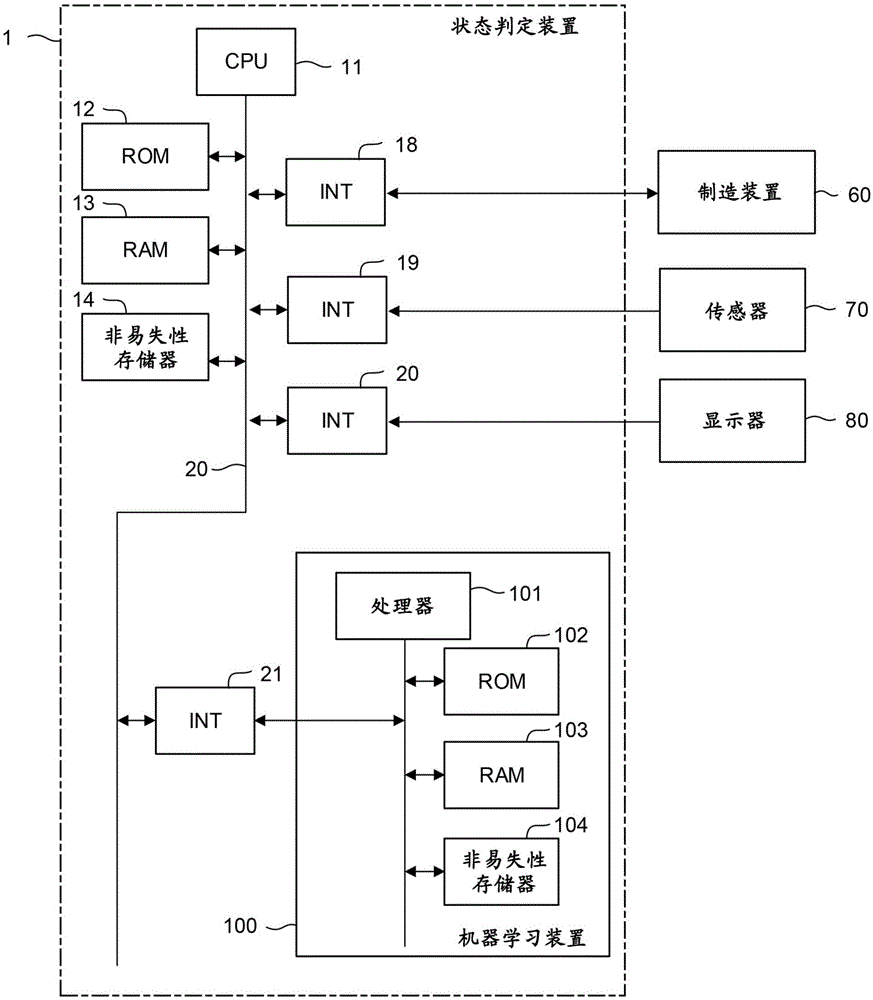 状态判定装置的制作方法