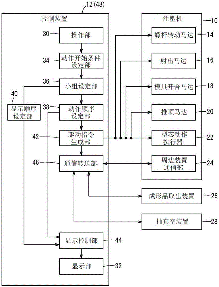 注塑机的控制装置以及注塑机的控制方法与流程