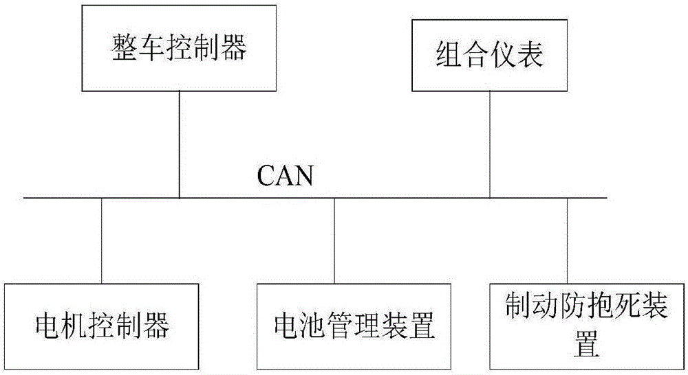 一种电池剩余能量、车辆剩余里程的估算方法及装置与流程