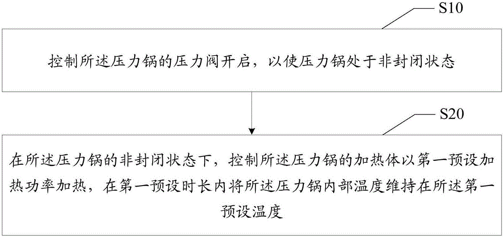 压力锅的煲汤控制方法、压力锅及计算机可读存储介质与流程