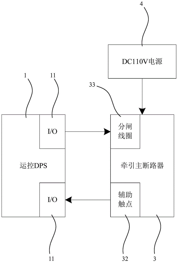 一种用于牵引切断的安全控制系统及方法与流程