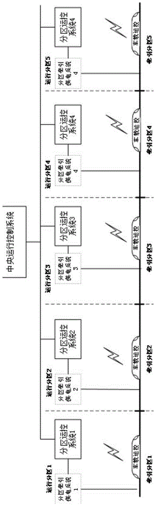 磁浮列车分区运行控制系统及控制方法与流程