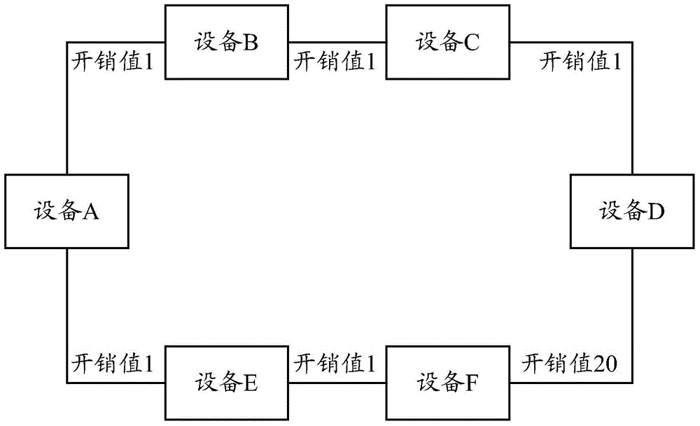 一种数据传输的方法和设备与流程