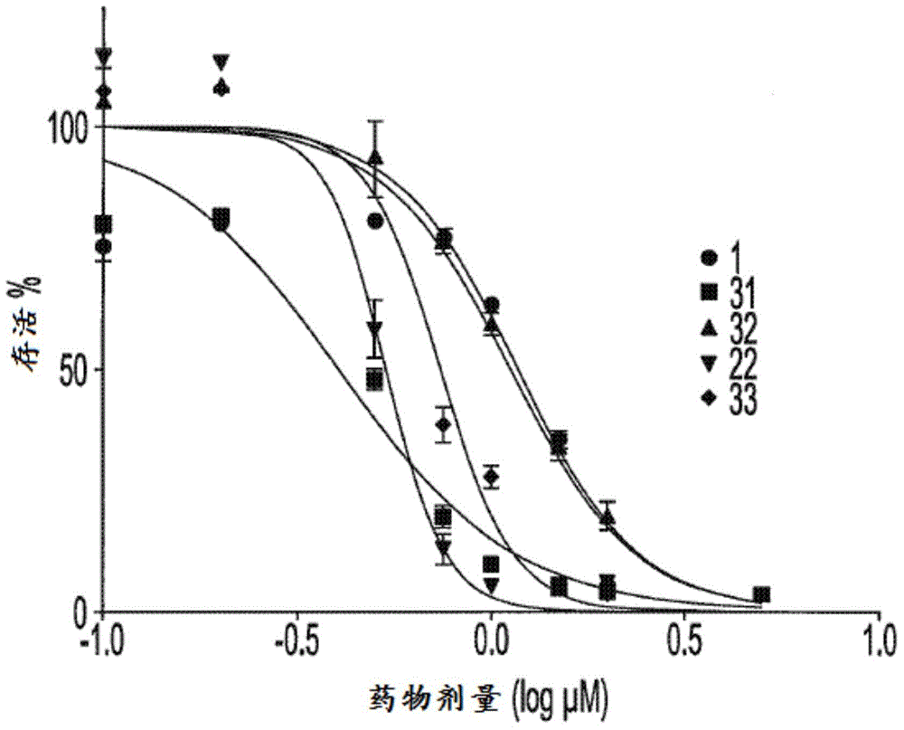 新水杨酸衍生物、其药学上可接受的盐、其组合物以及其使用方法与流程