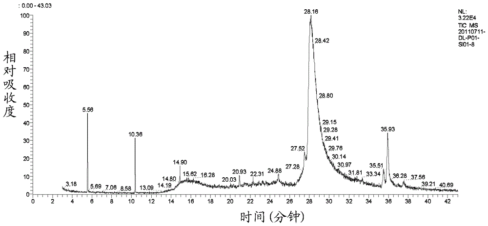 龙眼籽的醇提取物的用途的制作方法