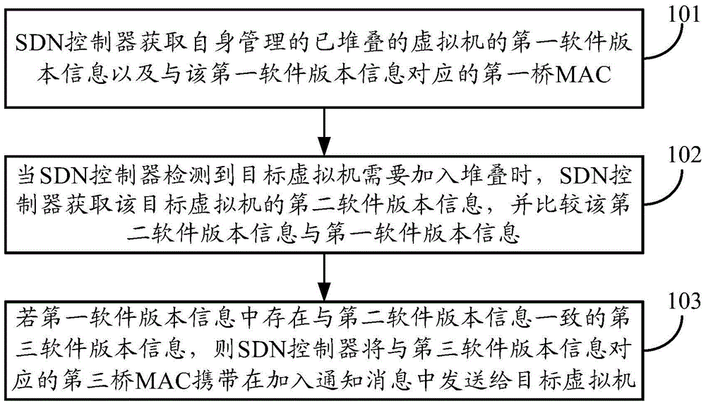 一种堆叠方法及装置与流程