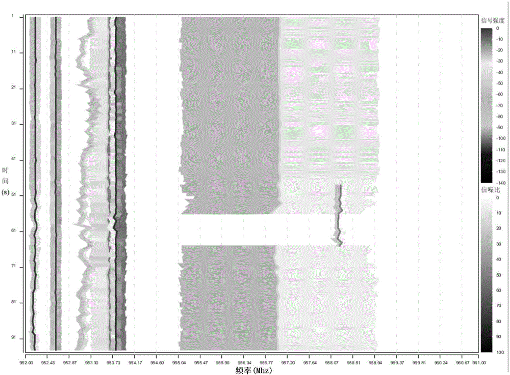 一种无线电信号数据的可视化方法与流程