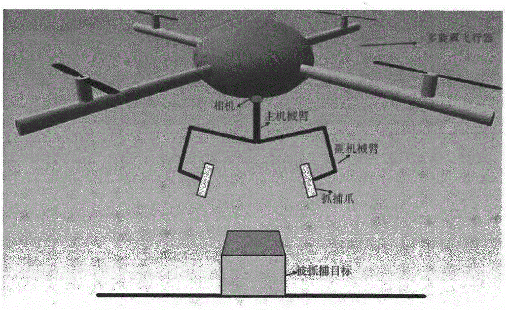 一种基于视觉伺服的多旋翼飞行器和机载机械臂联合位姿控制的制作方法