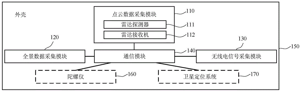 一种信号一体化采集装置和方法与流程