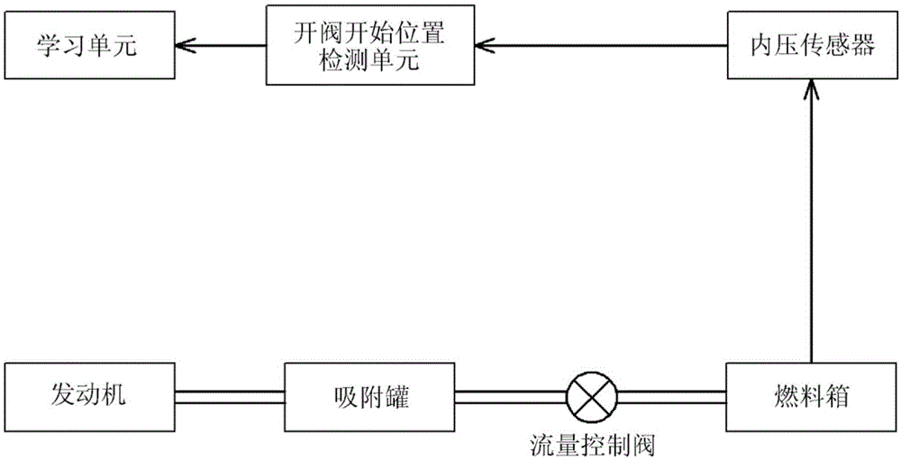 蒸发燃料处理装置的制作方法