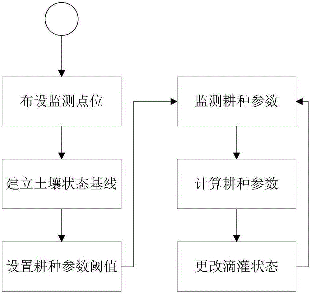 撒化肥最佳指南