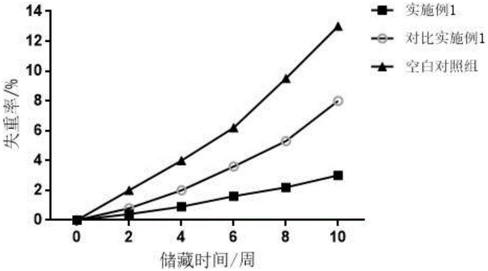 一种用于禽蛋储藏的复合保鲜剂及其制备方法与流程