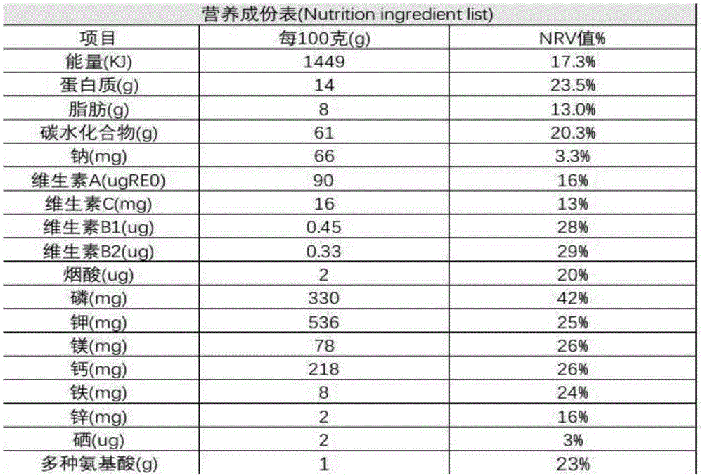 一种用于老年慢性病的营养配方食品的制作方法