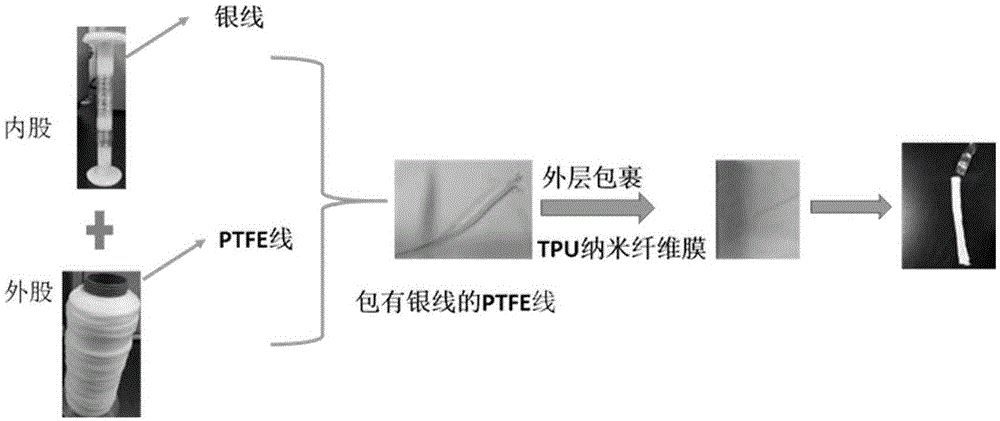 纳米纤维与织物电极一体化的可穿戴传感器件的制作方法