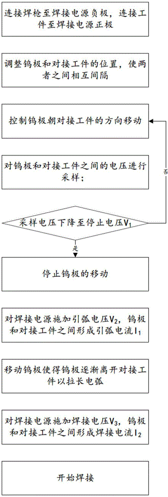 自动化焊接系统的引弧方法与流程