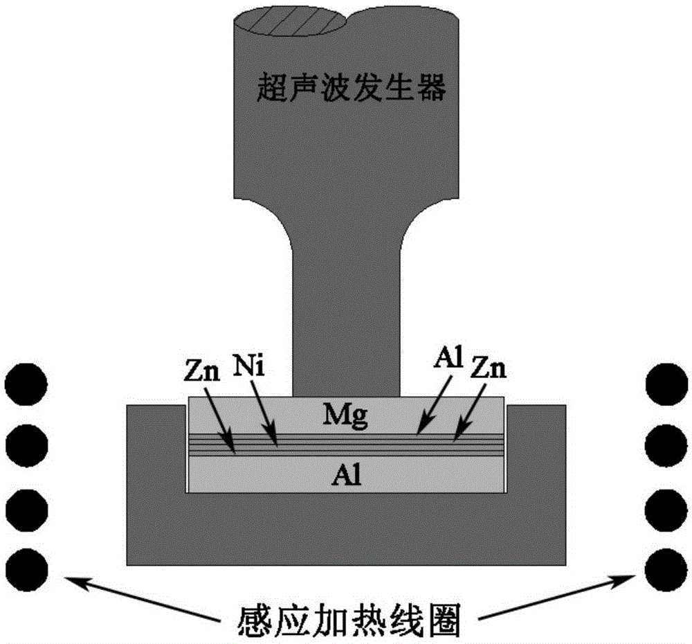 一种高强耐腐蚀Mg/Al连接接头的超声辅助瞬间液相扩散连接方法与流程