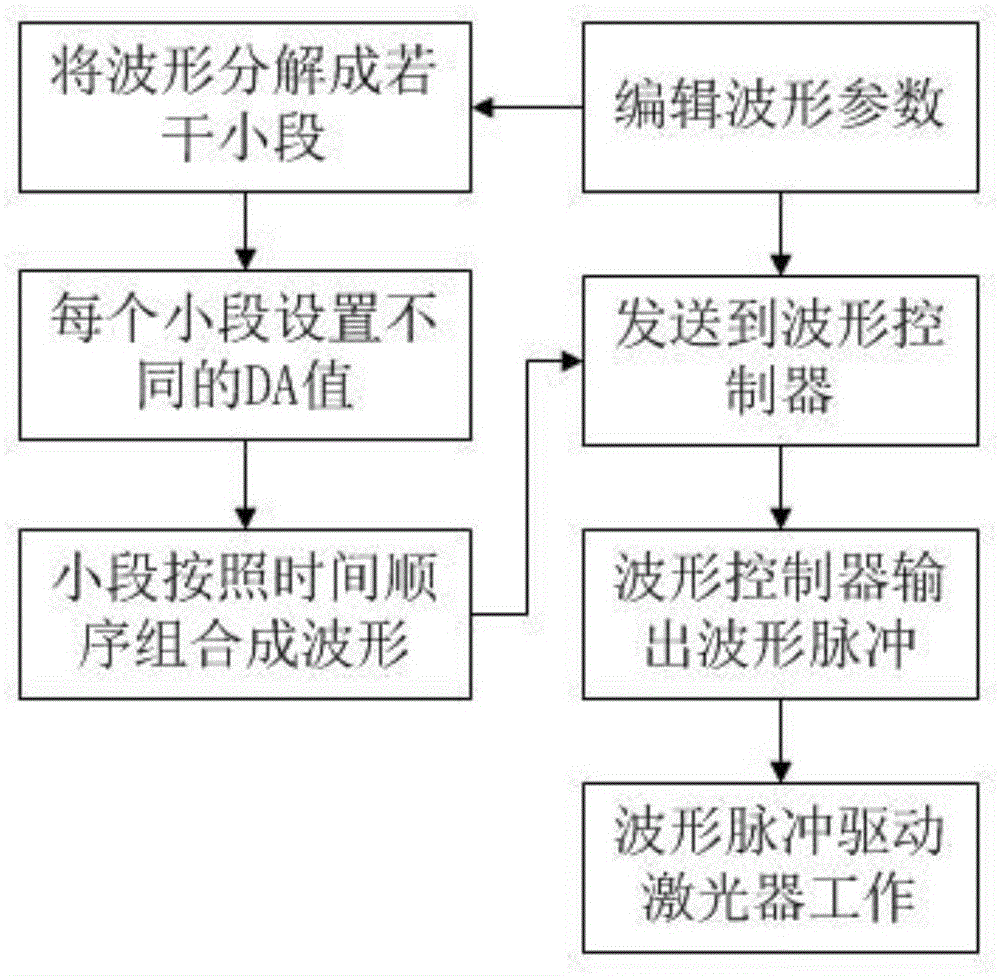 激光钻孔机能量控制方法与流程