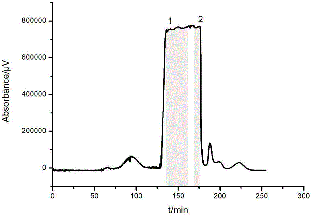 应用pH区带精制逆流色谱分离黄芩中的黄芩苷和汉黄芩苷的方法与流程