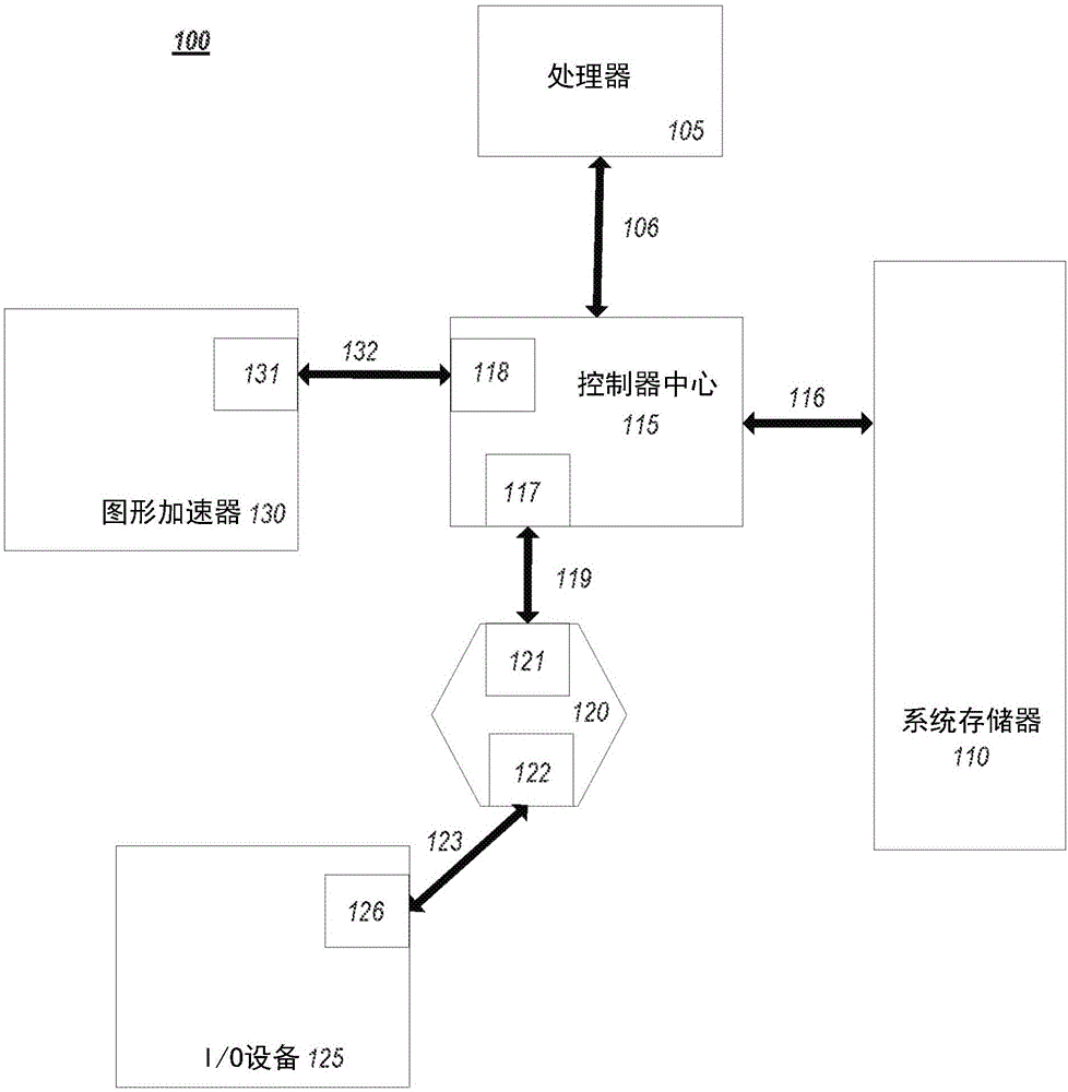 链路物理层接口适配器的制作方法
